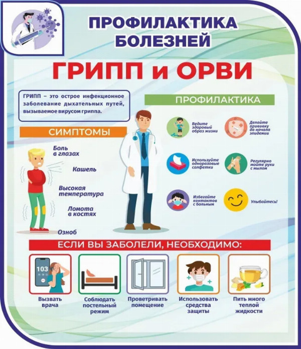 Профилактика болезней Грипп и ОРВИ